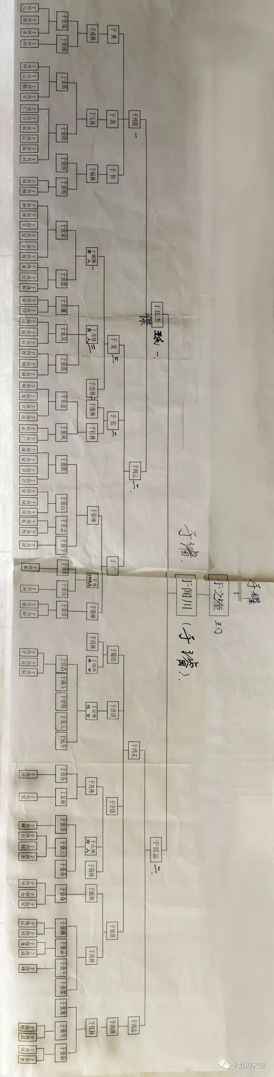 也有口传老家是山东省登州府海阳县大水泊于家庄,去山东几次均无从
