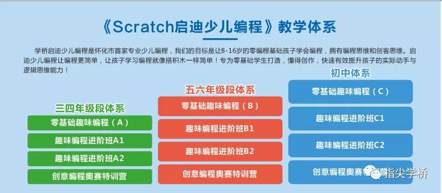 gdp简单编程入门_C 简单编程