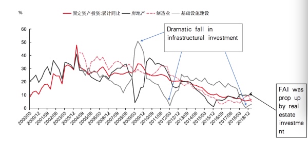 扩张性财政政策对经济总量的影响因素