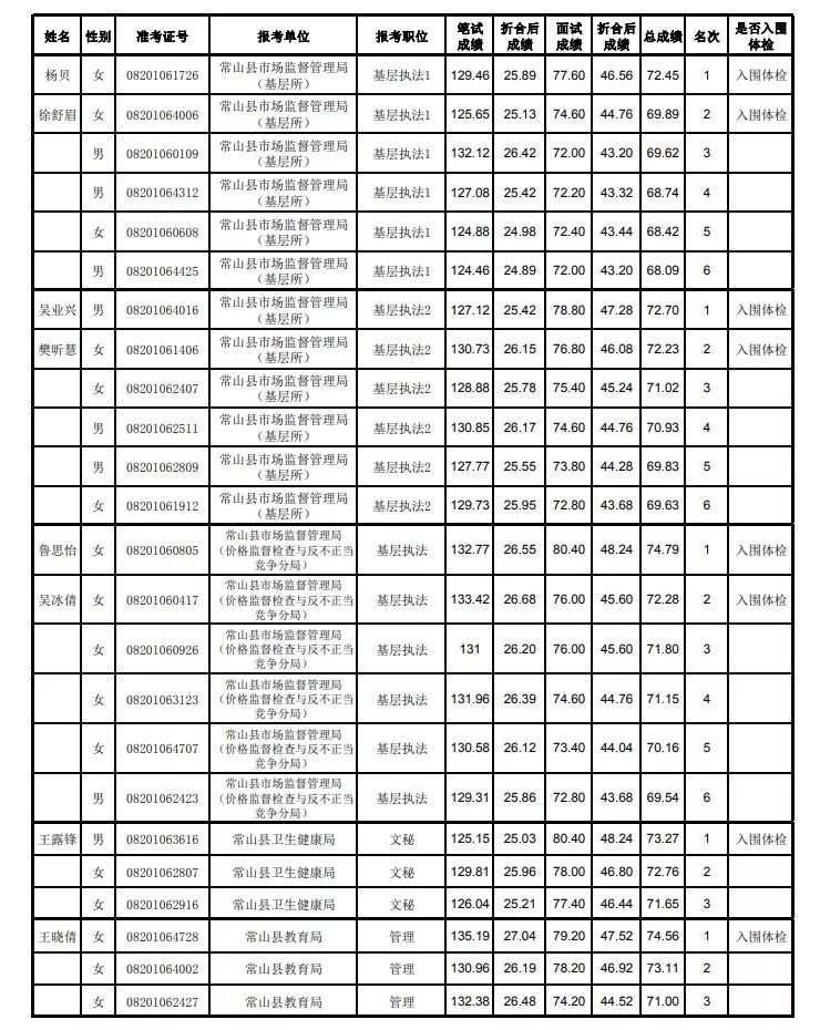 常山历年人口_常山赵子龙