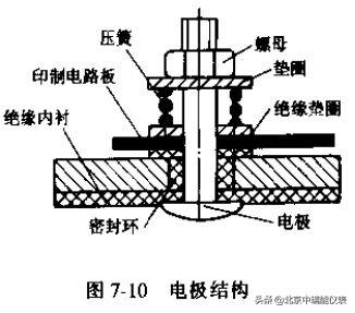 电磁流量计的电极安装与选择