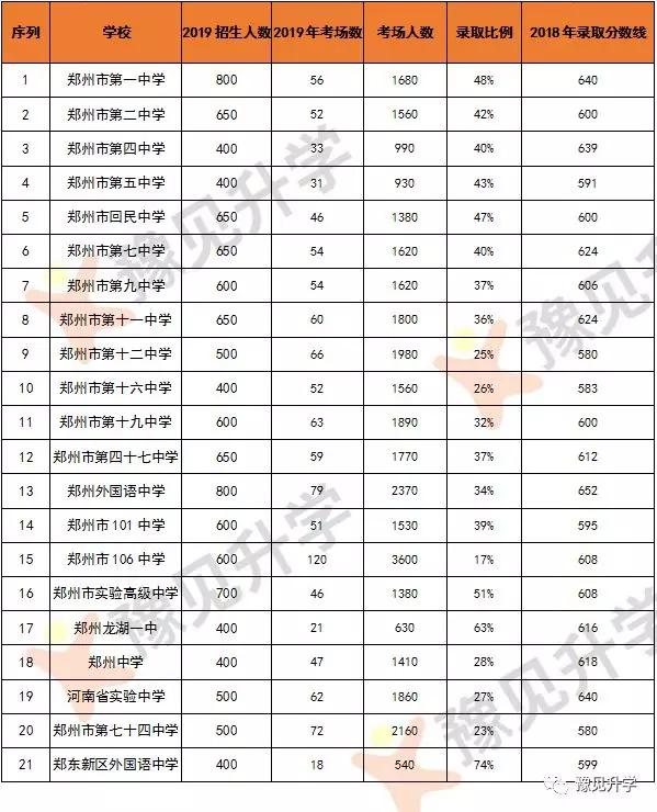 郑州人口数 (2019年)_郑州人口变化图片(2)