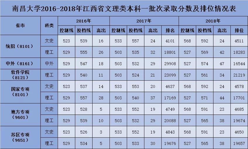 艺术分排名_艺术头像(2)
