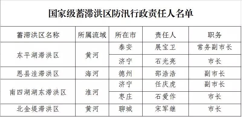 重点人口库_人口普查(2)