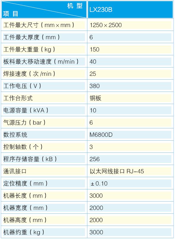 表1 lx230b机型技术参数