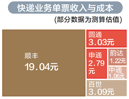 中通人均收入_中国人均月收入图