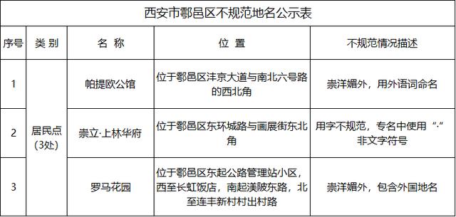 西安就将151个不规范地名