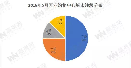 gdp化疗是二线方案吗_二线化疗的方案(3)