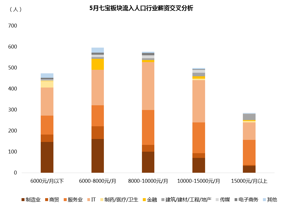 人口 产业_西安产业人口图