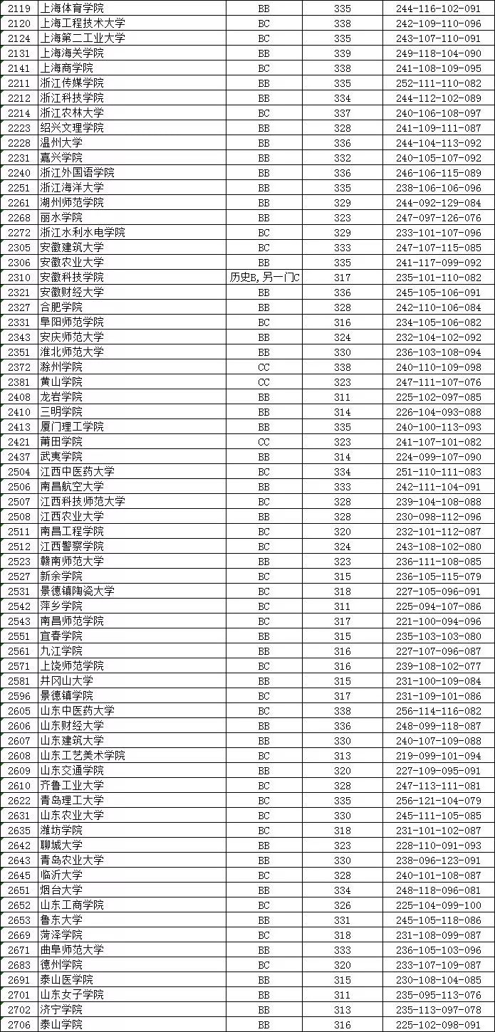 今晚20点可查高考成绩 2019江苏高考分数线公布