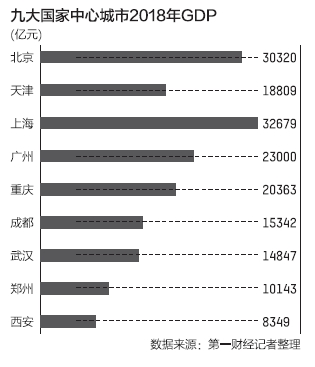 西安gdp过万亿排名_中国万亿GDP城市排名 北上广深居前 沈阳大连倒退(2)