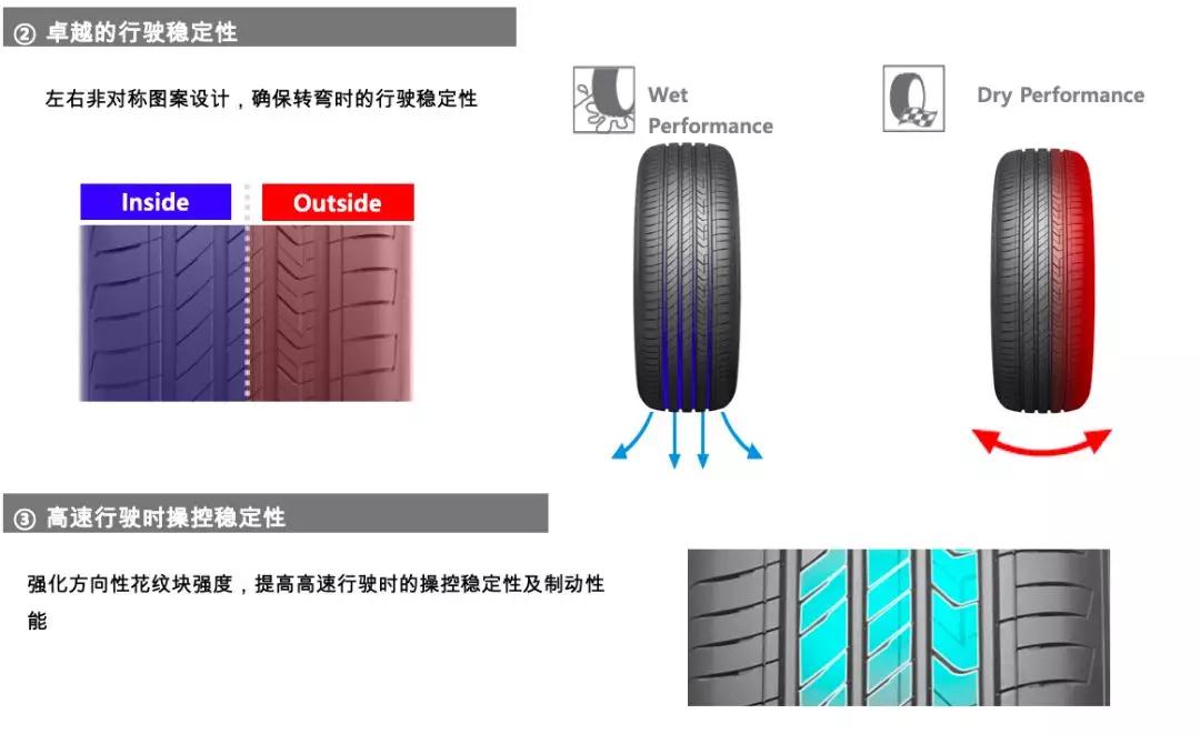 锦湖轮胎发布全新高端品牌"迈杰斯特"凭什么有御领天下的实力?