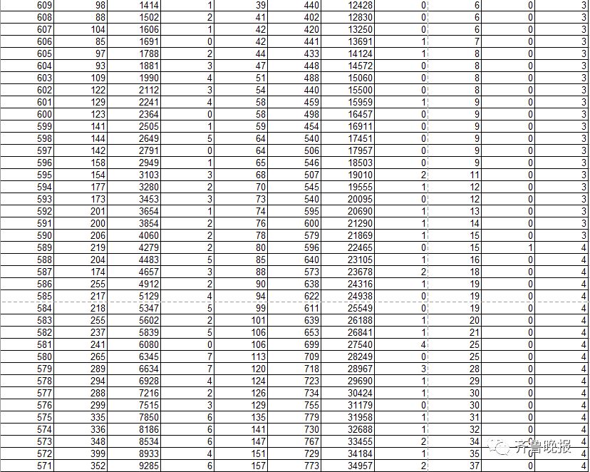 2020高考694排名_重磅!广东2020高考高分优先投档线出炉,清华理694,北大文