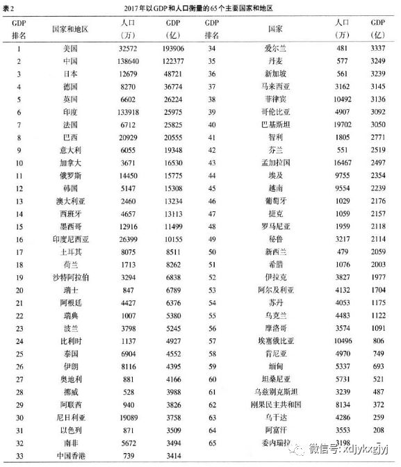 经济总量公式_三阶魔方公式(2)