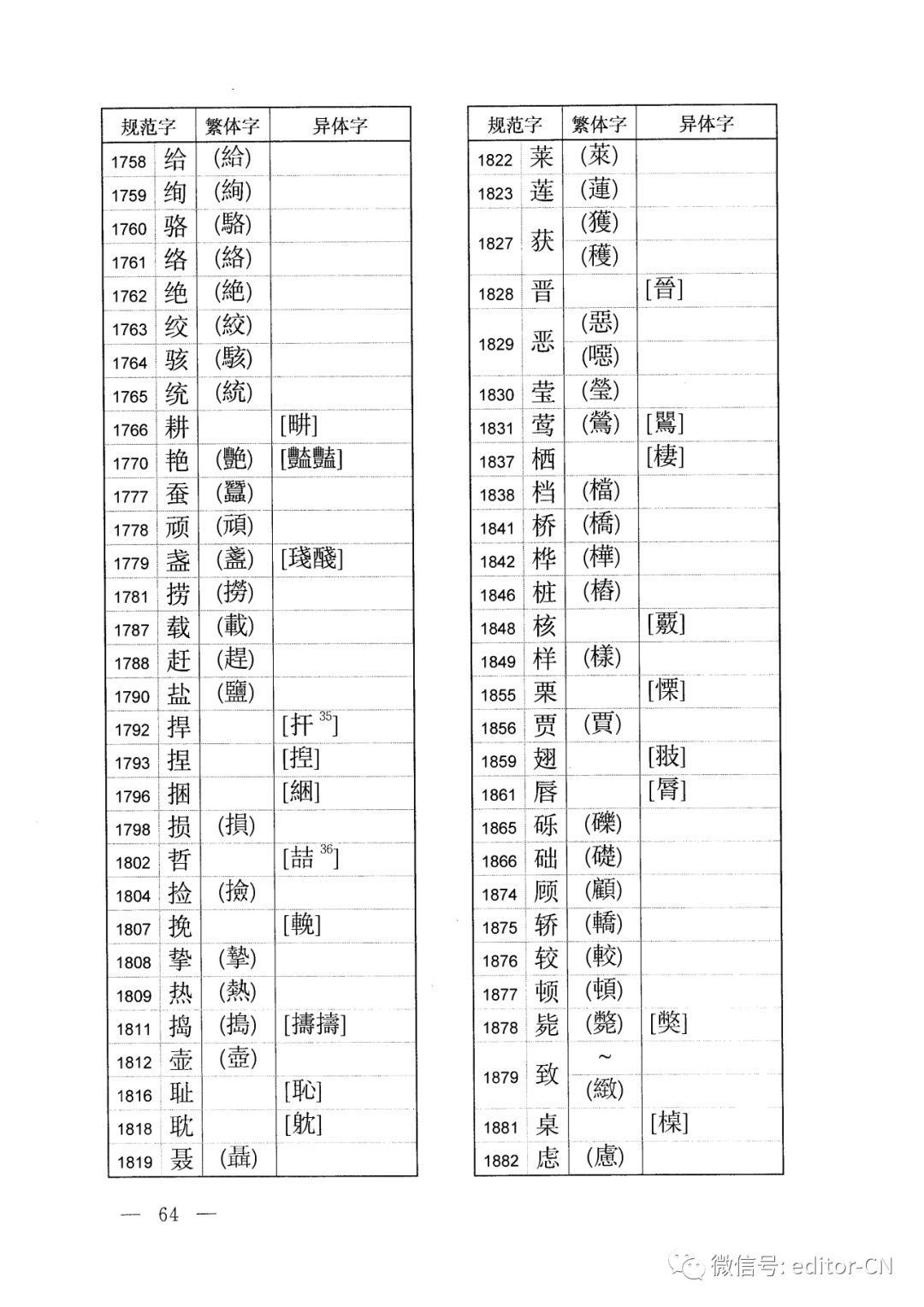 规范字与繁体字,异体字对照表(2013版(全.多图)