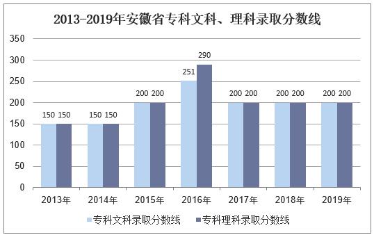 安徽高考人数