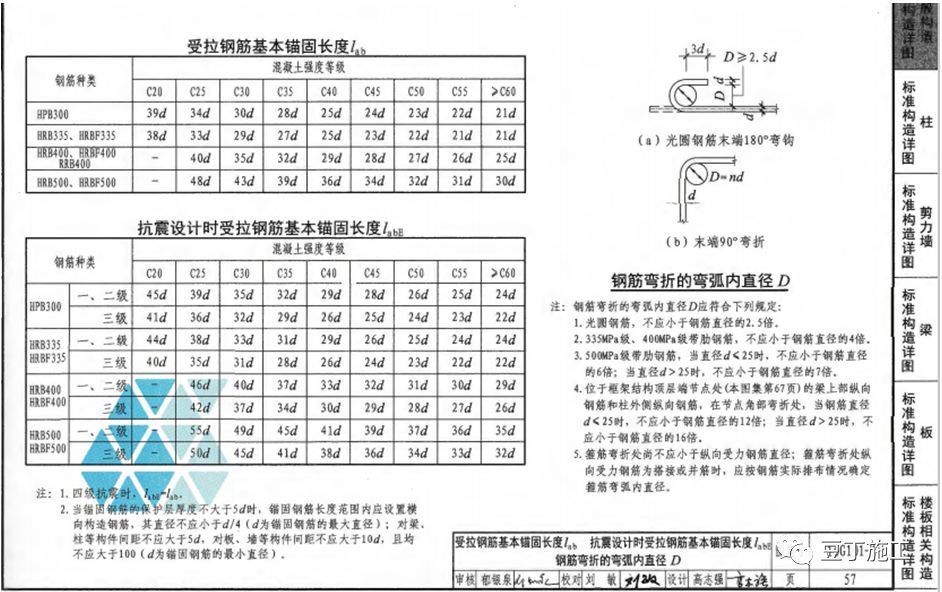 怎么在图集上查搭接长度_柱子钢筋搭接长度图集