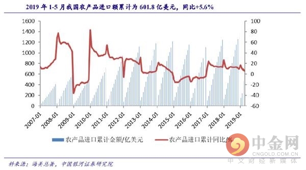 猪肉的GDP(3)