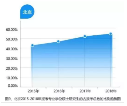 北京人口数量2017_2018,这里的房地产升值预期不会改变(2)