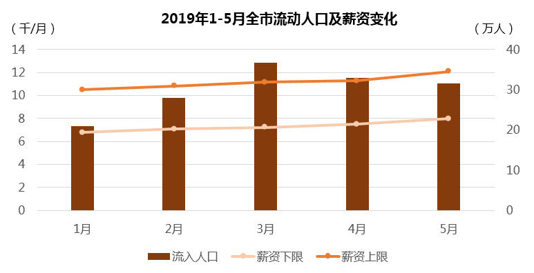 人口净流入量_休斯顿美邻水岸别墅库存告急 连夜增加库存