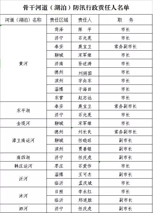 重点人口库_人口普查(3)