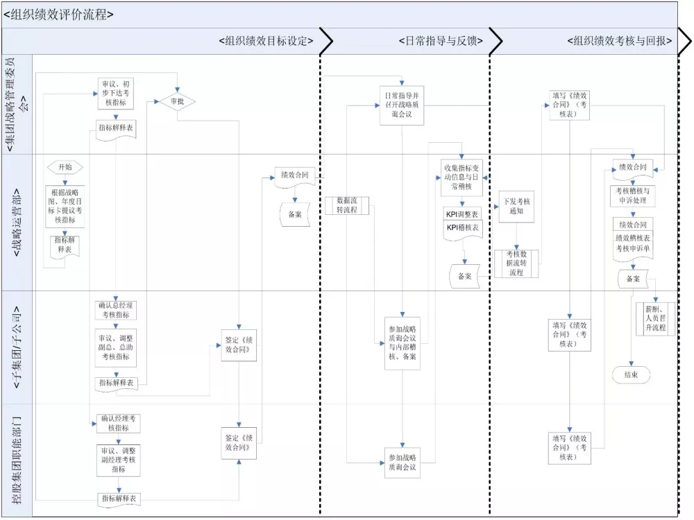 人口普及长表填报_高考志愿填报表(3)