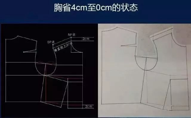 分享女装制版,全息原型制版  全息原型制版 任意胸省,任意松量,任意
