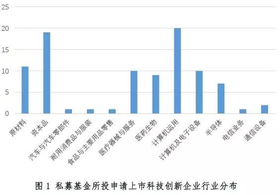 板上人口_钉子板上能围出的图画(2)