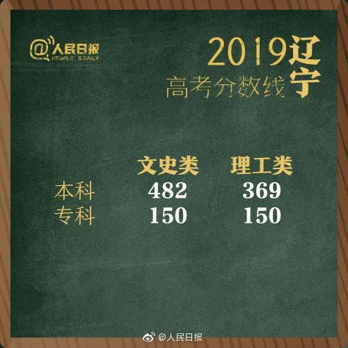 山西省2019年高考分数线公布