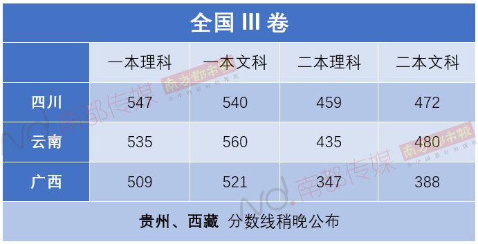 最新最全！2019广东高考分数线发布！（附查分入口、志愿填报参考）