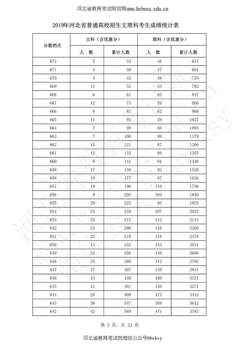 衡水市人口分配_衡水市地图(2)