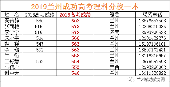 未来兰州人口能突破一千万吗_兰州人口