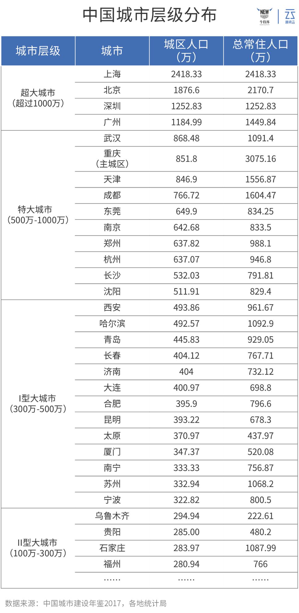 房间常住人口_常住人口登记表图片