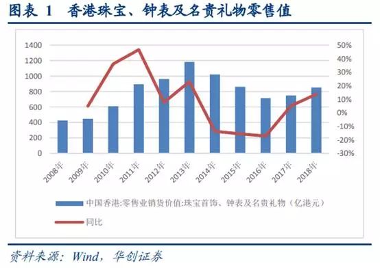 香港gdp在大陆排名变化_最新出炉 2019年中国大陆总人口超14亿,人均GDP突破1万美元