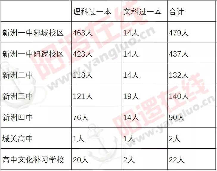 新洲区人口数量_武汉市新洲区地图(3)