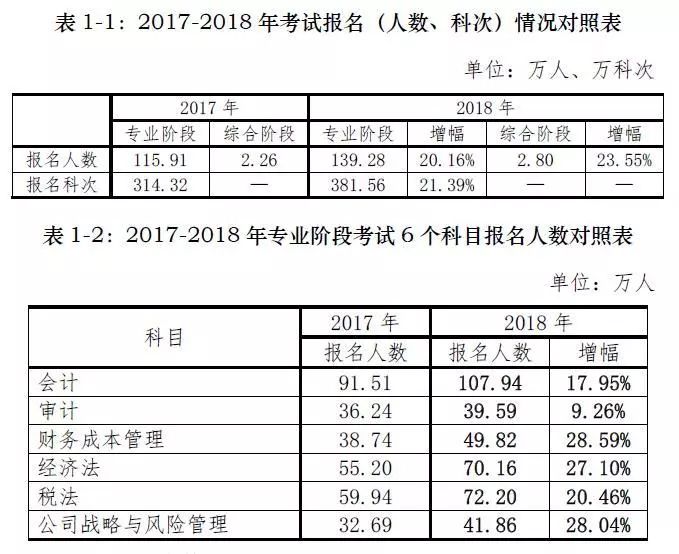 2019一季度出生人口数量_历年人口出生数量图