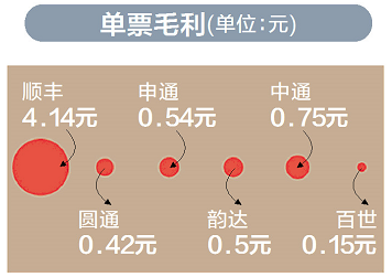 中通人均收入_中国人均月收入图