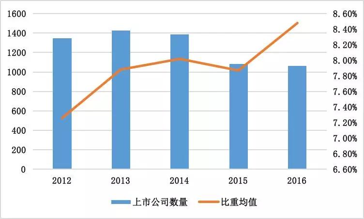 文化创意产业与gdp_蛋糕图片创意