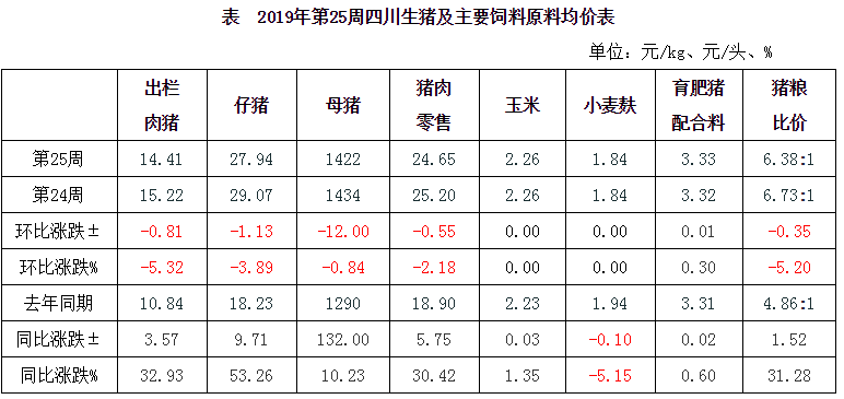 明日猪价全国最新猪价 四川 52e8d7ac4bcf49548c980f97fd163e0e.png