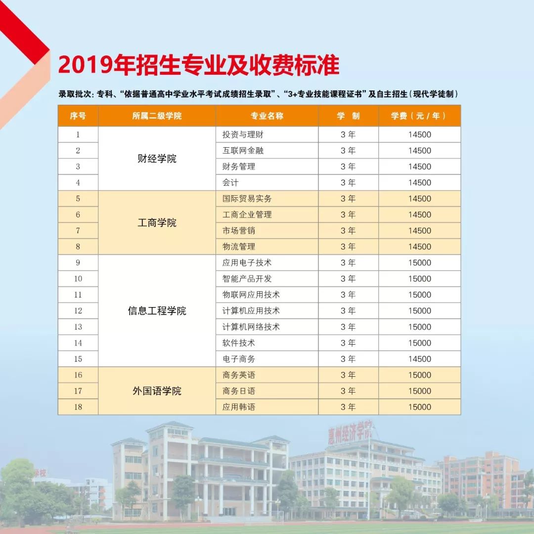 2019年惠州经济总量多少_惠州经济职业技术学院(3)