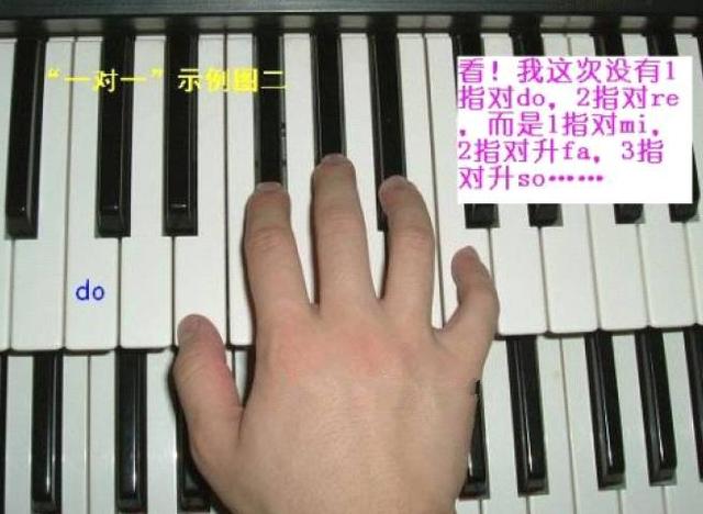 演奏技巧最全面的钢琴基本指法教学