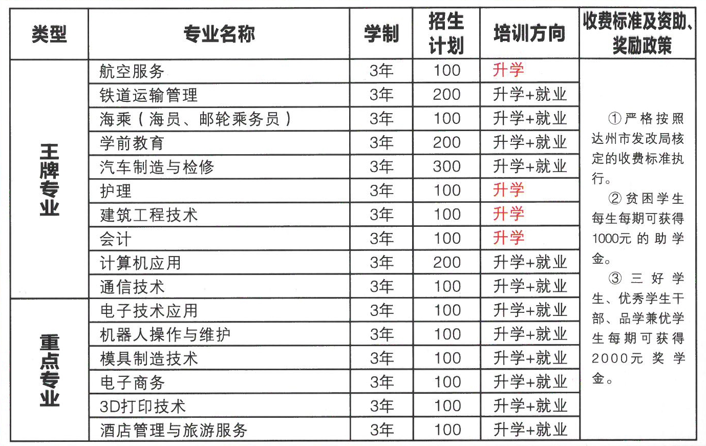 达州职业技术学院新校区官网_达州市职业技术学院_达州职业技术学院院系