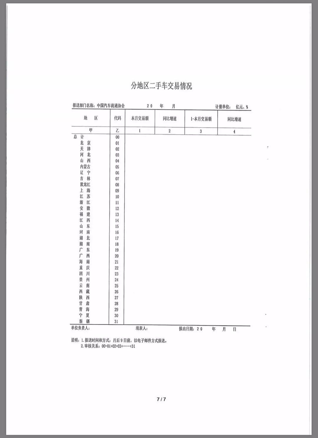 统计法经济总量规定_经济(2)