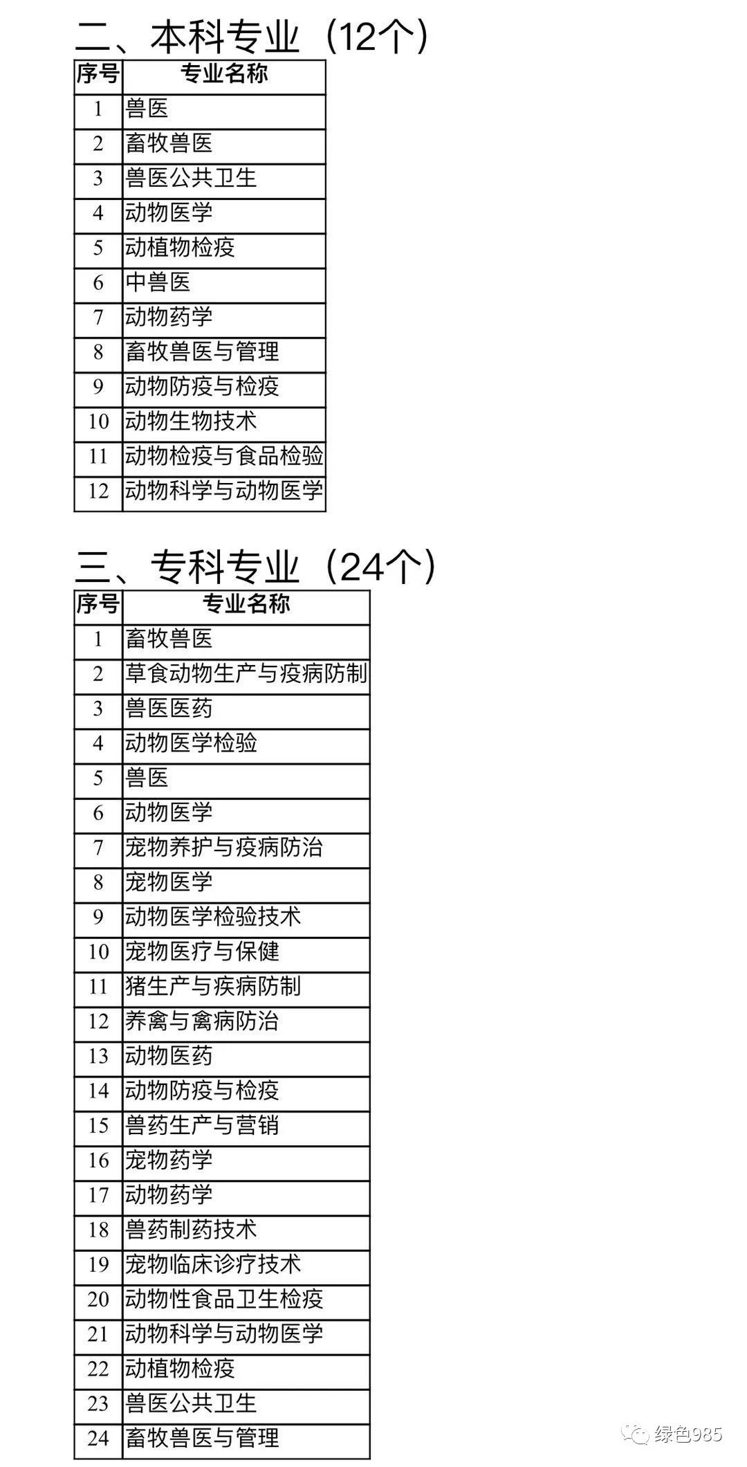 2019年全国执业兽医资格考试你准备好了吗公告全文