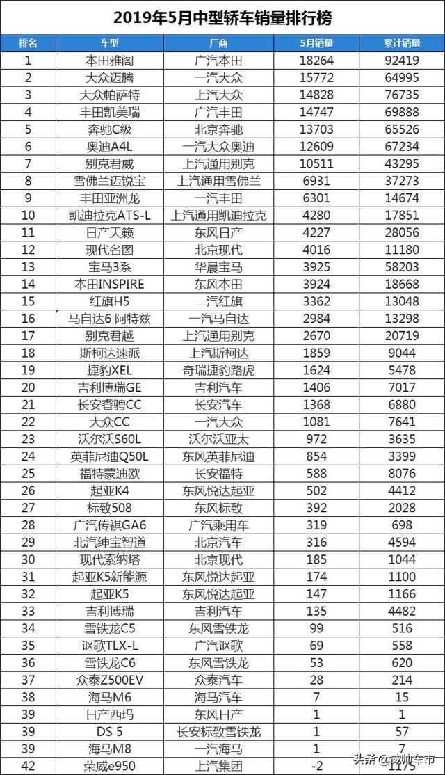 2019年空调销量排行榜_广东维修 广东维修厂家 广东维修招商代理信息
