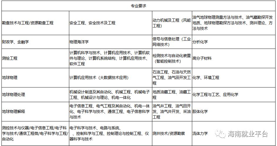 2019年南海区人口_南海区地图