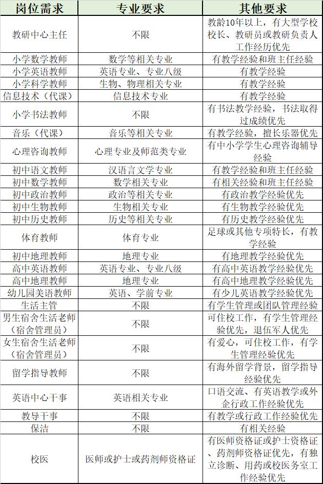 2019年三亚吉阳区gdp_三亚吉阳区地图(3)