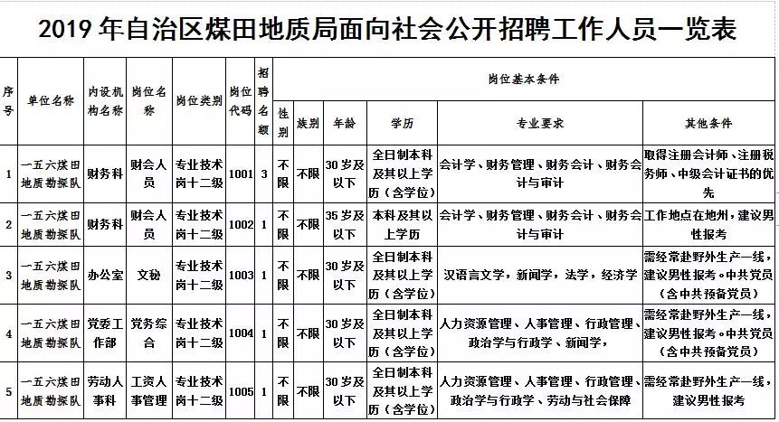 2019年新疆自治区各市GDP(2)