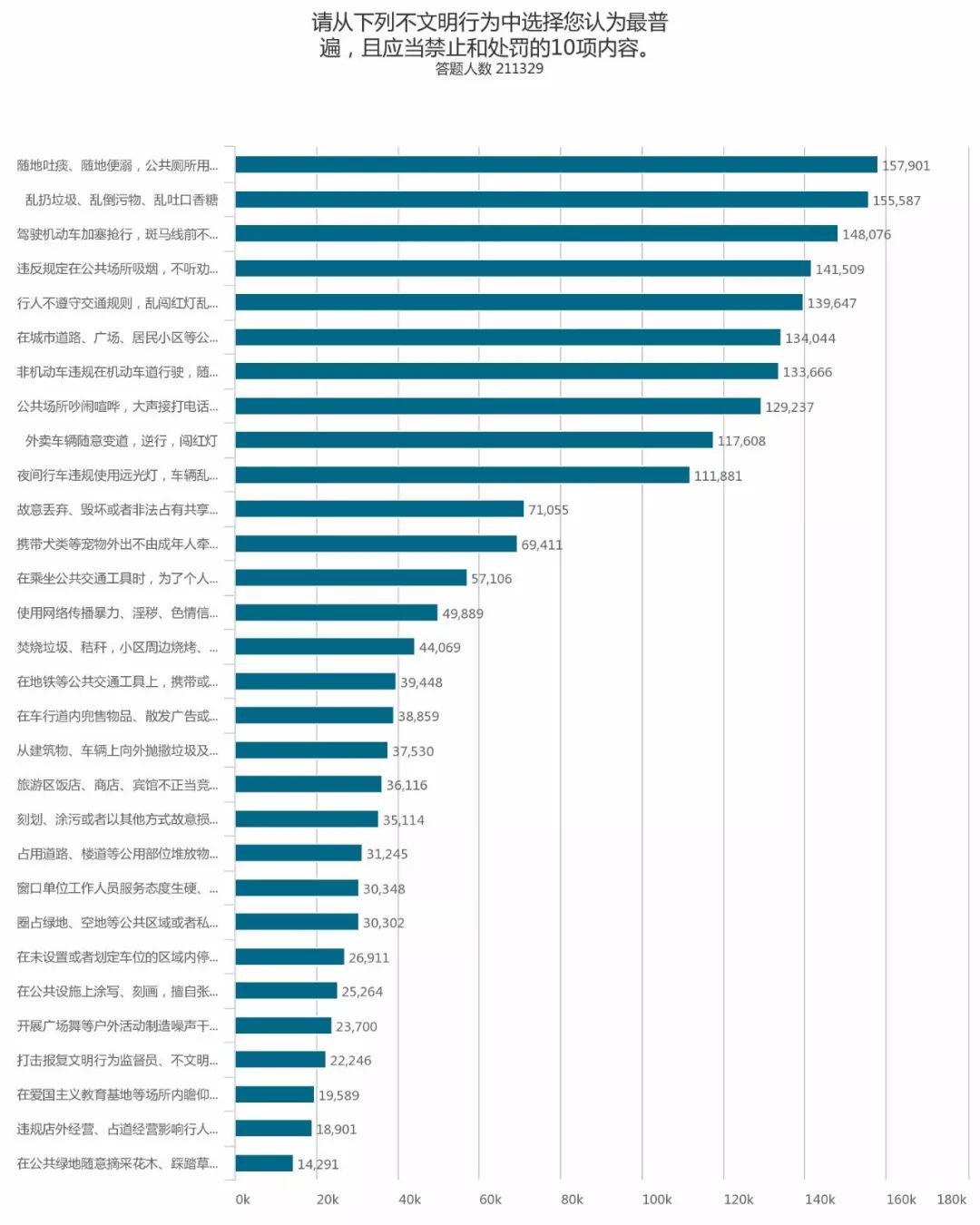 三类人口_人口普查(3)