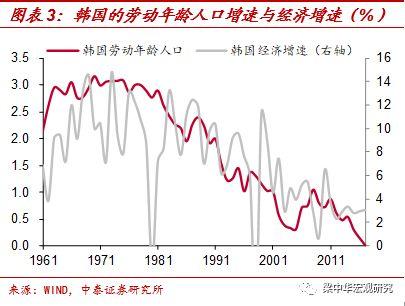 人口5年增速_小舞5年后图片